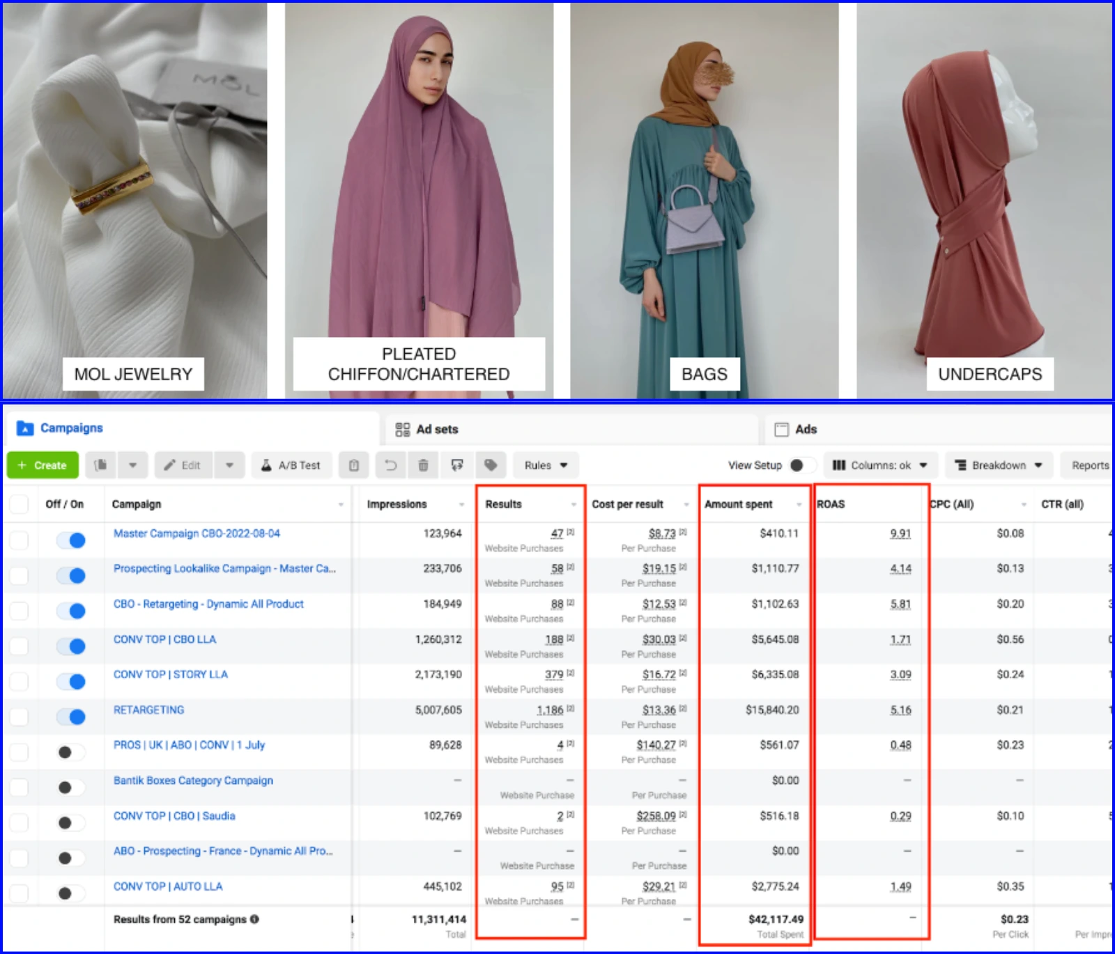 Women's Clothing Store - Meta Ads Portfolio